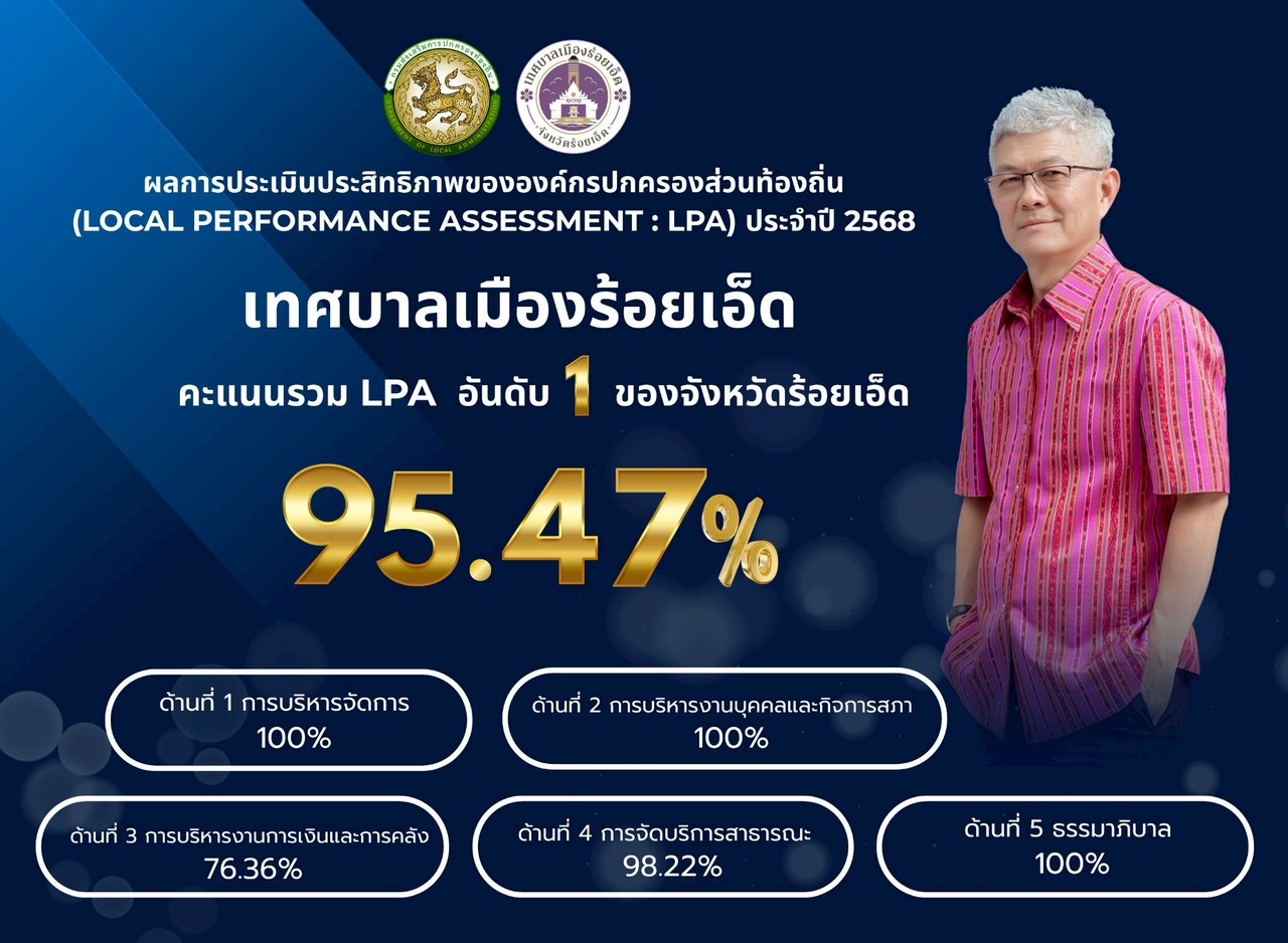 ประกาศเทศบาลเมืองร้อยเอ็ด