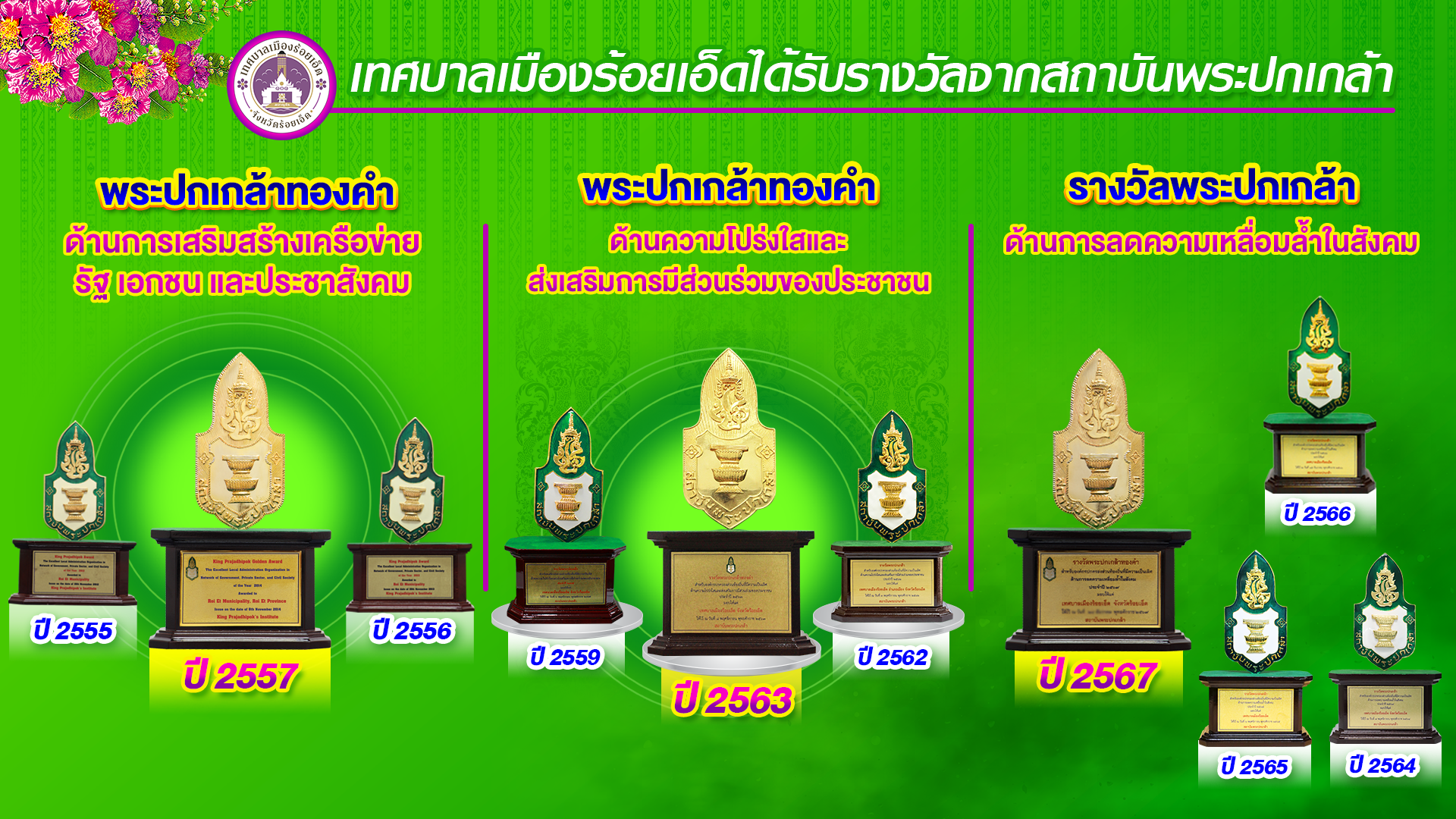ประกาศเทศบาลเมืองร้อยเอ็ด