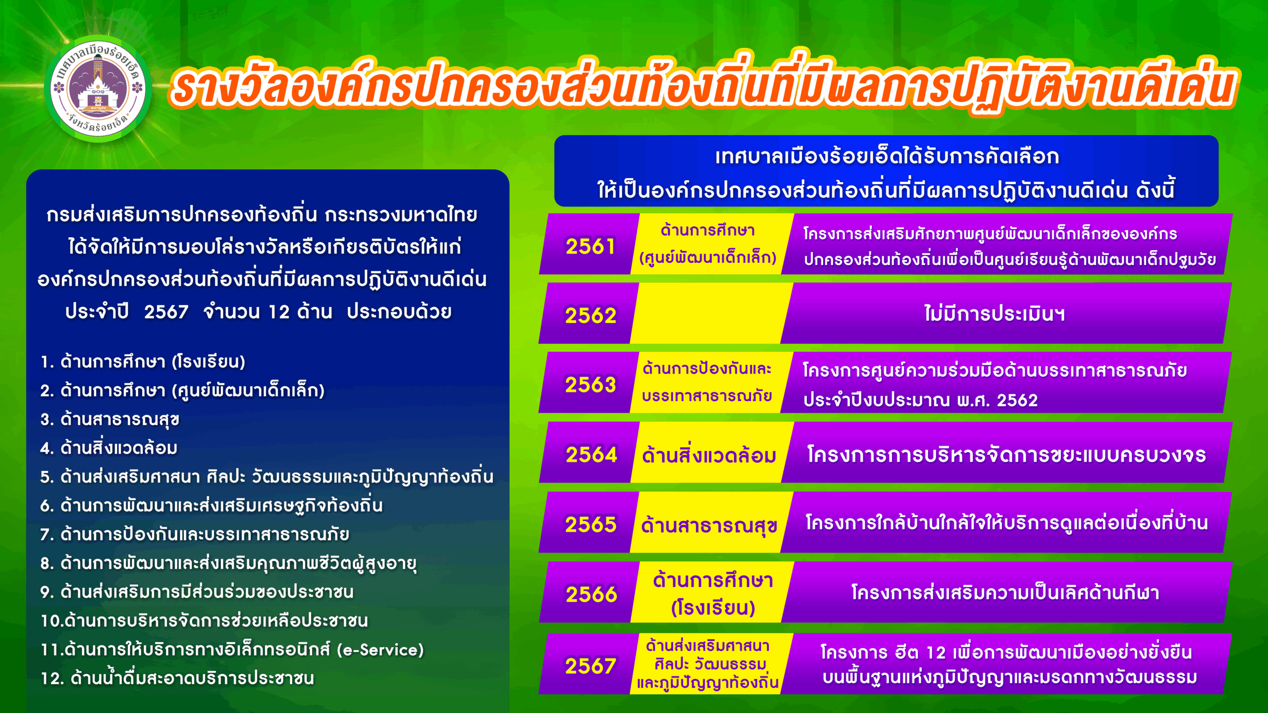 ประกาศเทศบาลเมืองร้อยเอ็ด