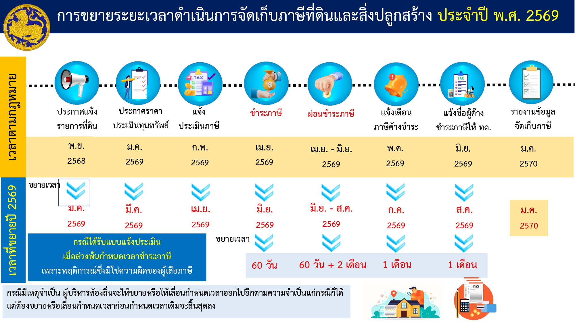 ประกาศเทศบาลเมืองร้อยเอ็ด