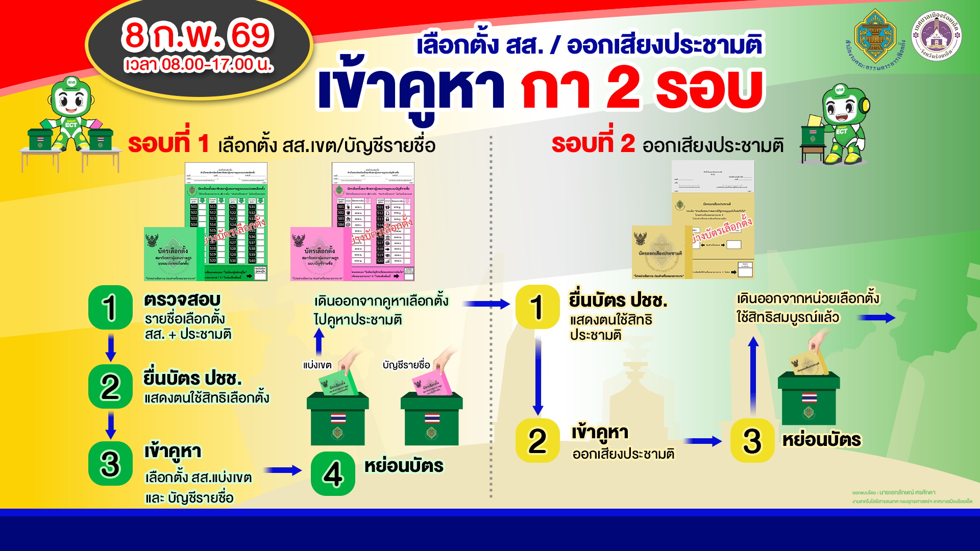ประกาศเทศบาลเมืองร้อยเอ็ด