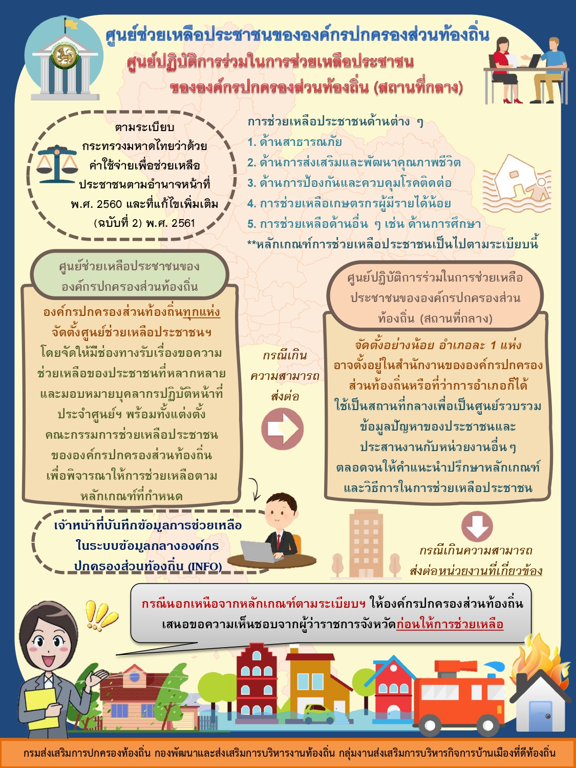 ประกาศเทศบาลเมืองร้อยเอ็ด