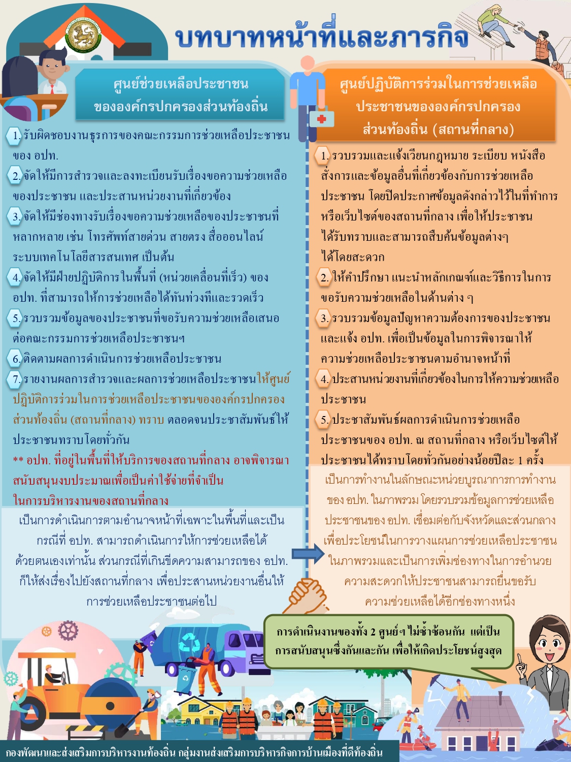 ประกาศเทศบาลเมืองร้อยเอ็ด